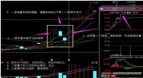 领航优配 中国股市：出现“涨停双响炮”形态，别被洗出局，值得散户珍藏！